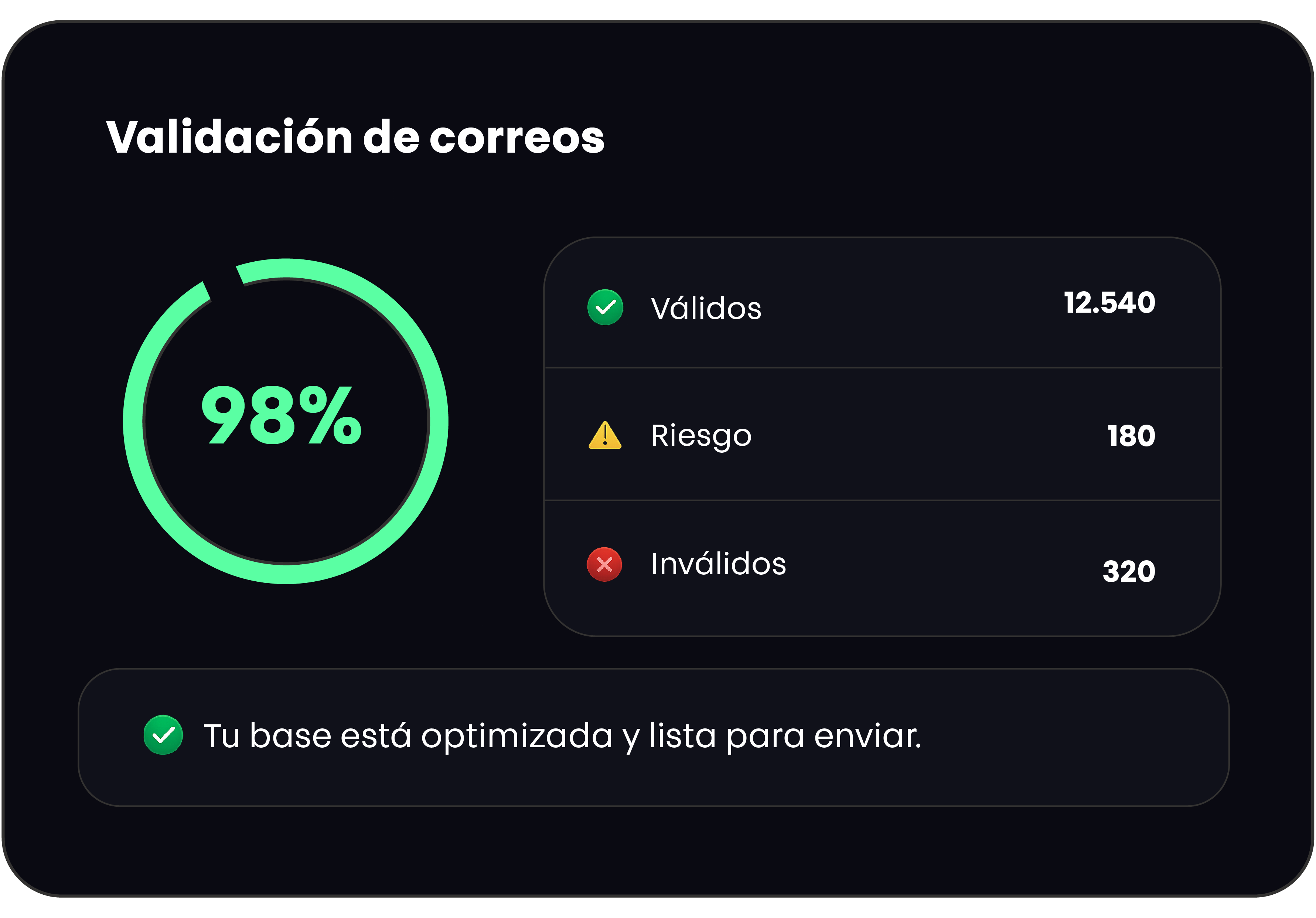 Validamos tus correos