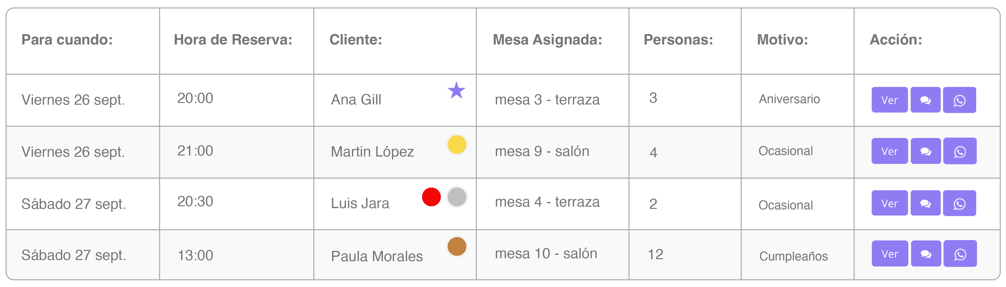 Ranking Dinámico